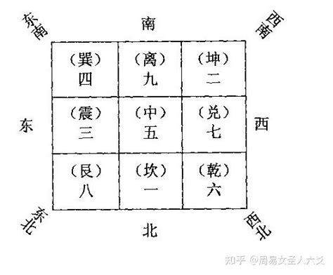 风水图画|风水之基础实用八卦图及九宫图（初学者必背）